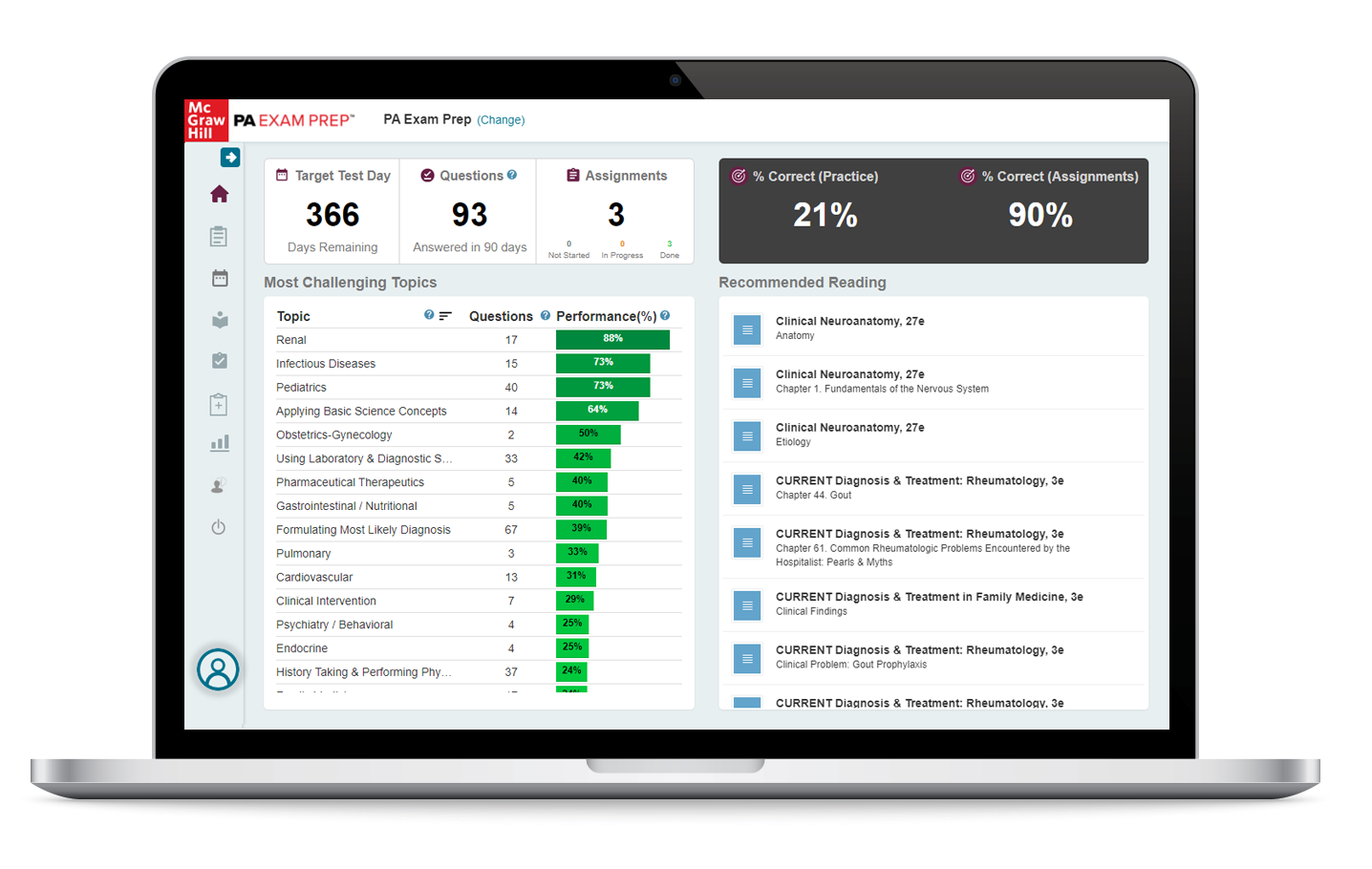 PA Exam Prep Dashboard